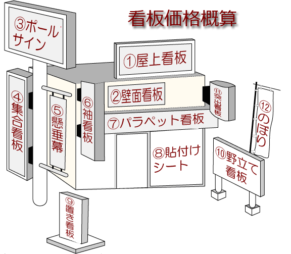 看板