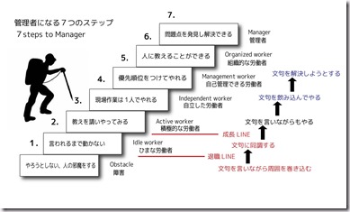 Web