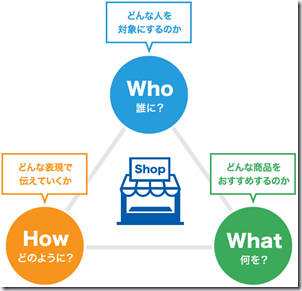 コンセプト