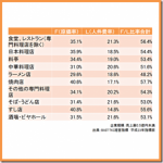 F/Lコスト「エフエルコスト」とは何？