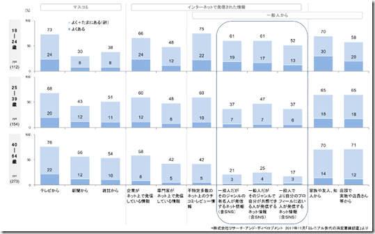 情報収集法