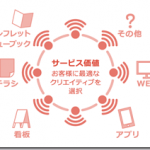 飲食店の販売チャンネルのお話