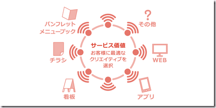 販売チャネル