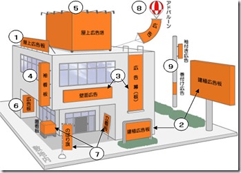 広告物