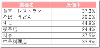 原価率目安