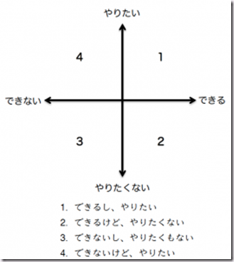 できる