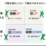 現場教育のキモ│飴とムチといいますが、ムチはいらないという話│それはなぜ？