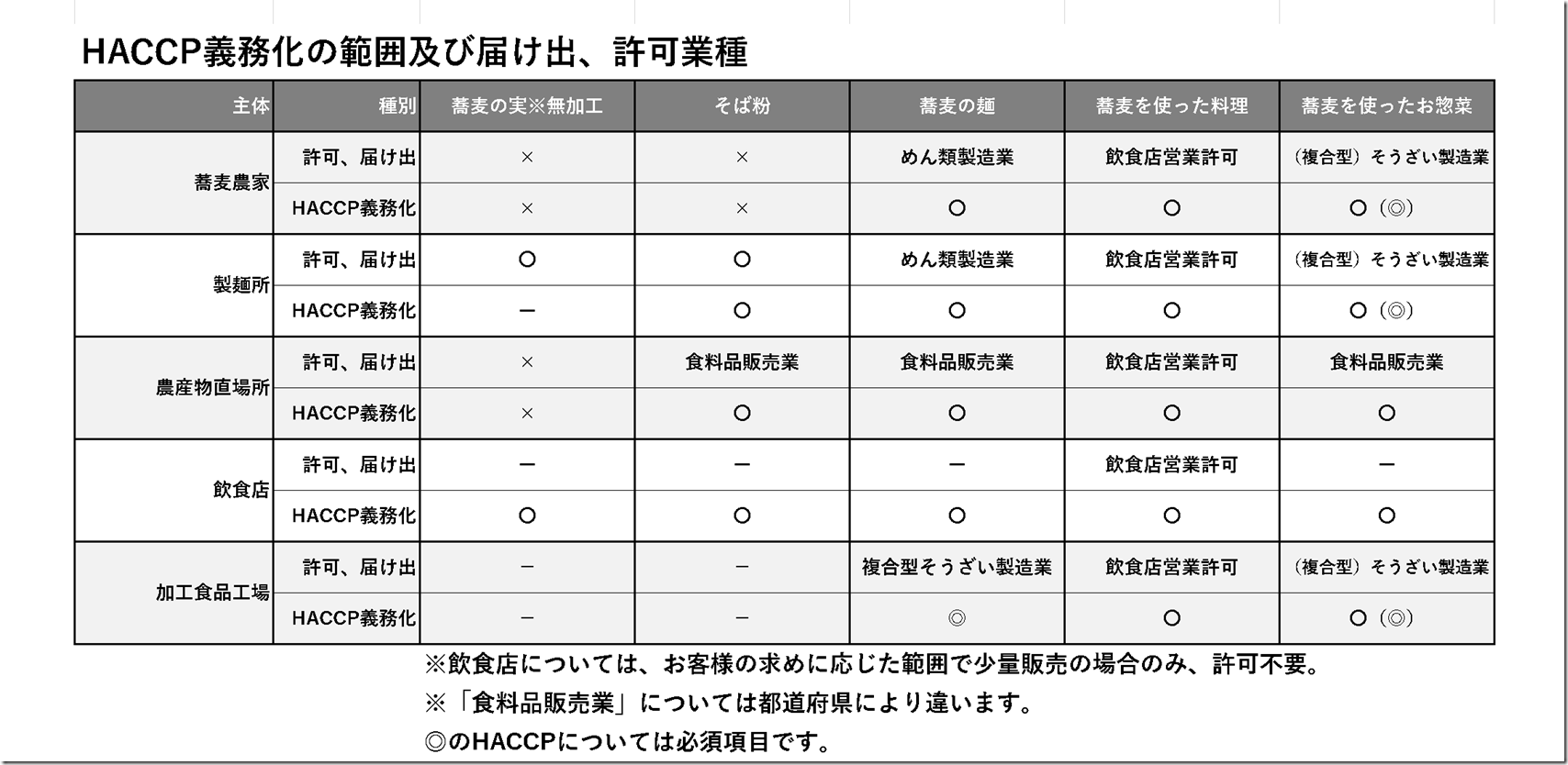 食品衛生法