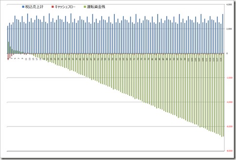 880単価