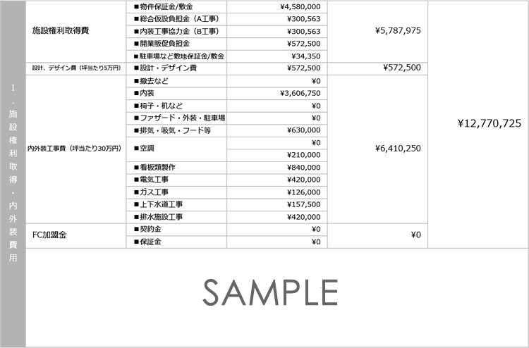 経費サンプル